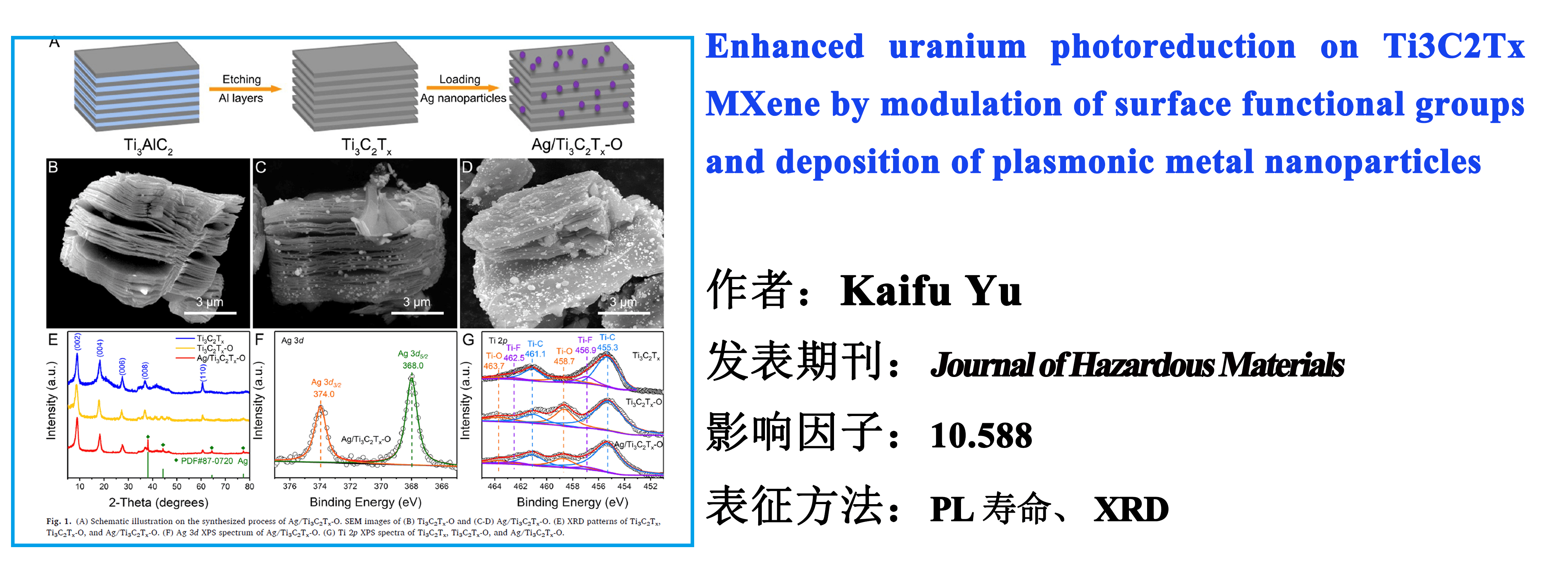 Enhanced uranium photoreduction on Ti3C2Tx MXene by modulation of surface functional groups and deposition of plasmonic metal nanoparticles