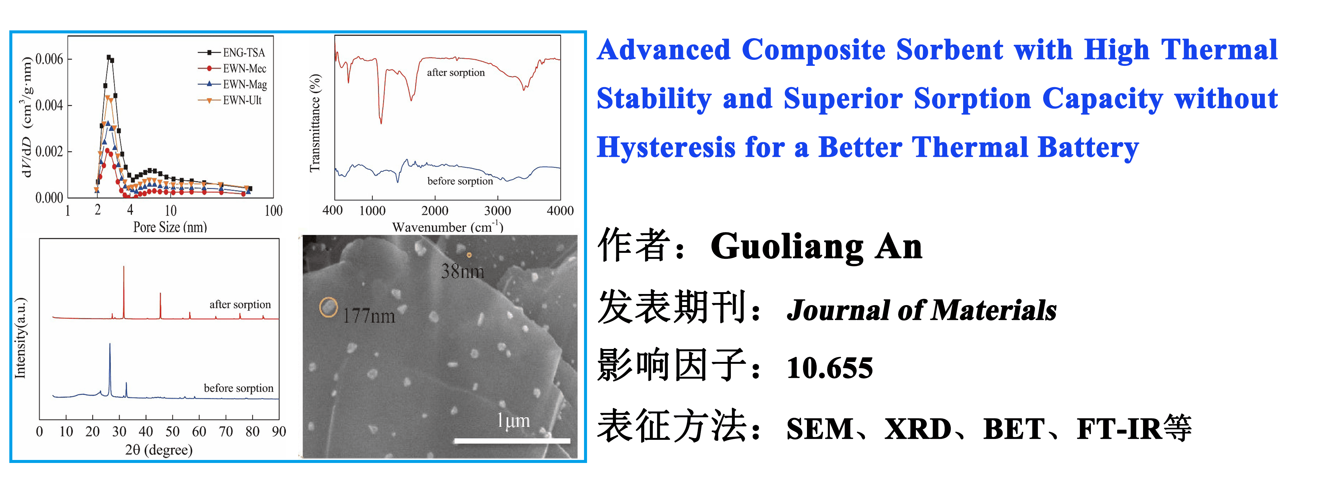 Advanced Composite Sorbent with High Thermal Stability and Superior Sorption Capacity without Hysteresis for a Better Thermal Battery