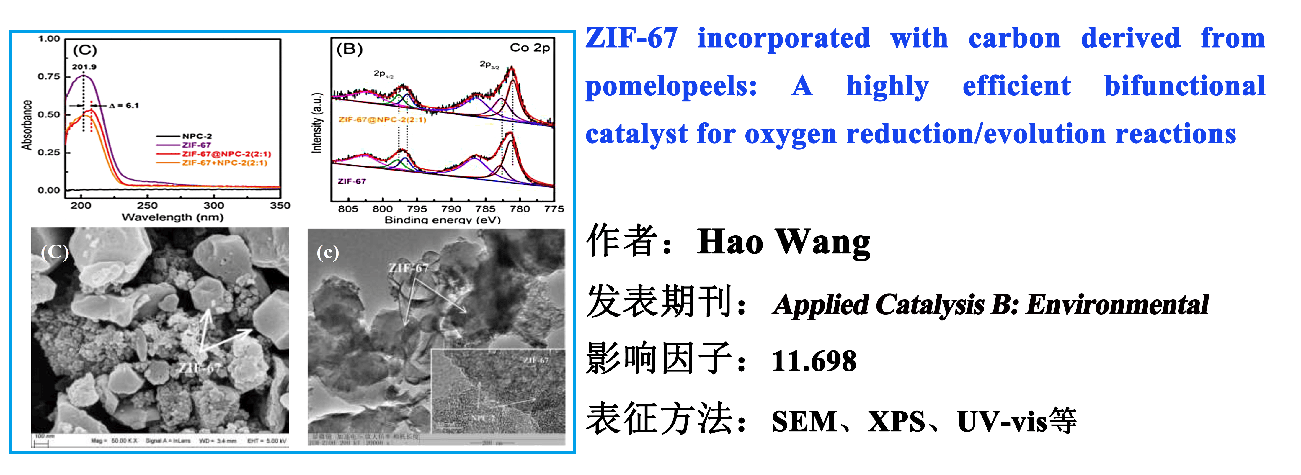 ZIF-67 incorporated with carbon derived from pomelopeels: A highly efficient bifunctional catalyst for oxygen reduction/evolution reactions