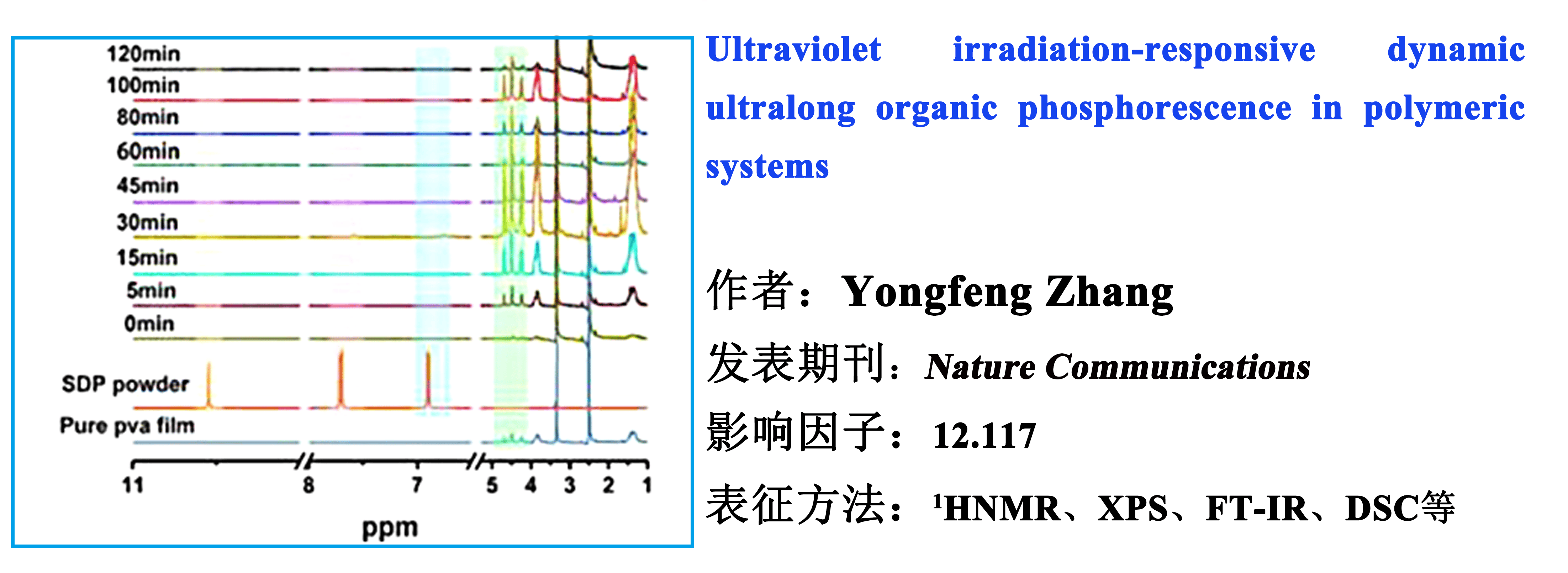 Ultraviolet irradiation-responsive dynamic ultralong organic phosphorescence in polymeric systems