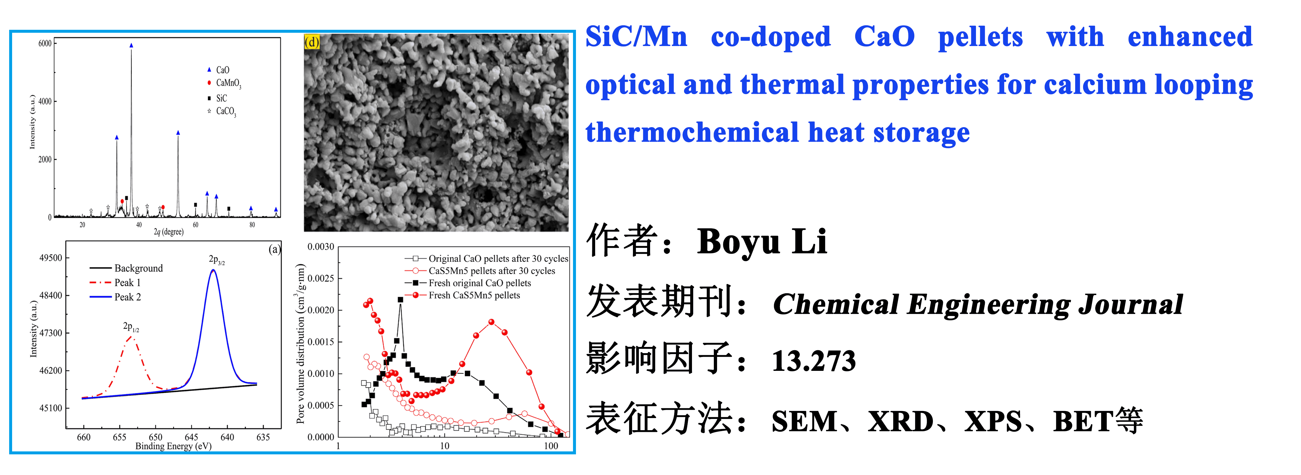 SiC/Mn co-doped CaO pellets with enhanced optical and thermal properties for calcium looping thermochemical heat storage