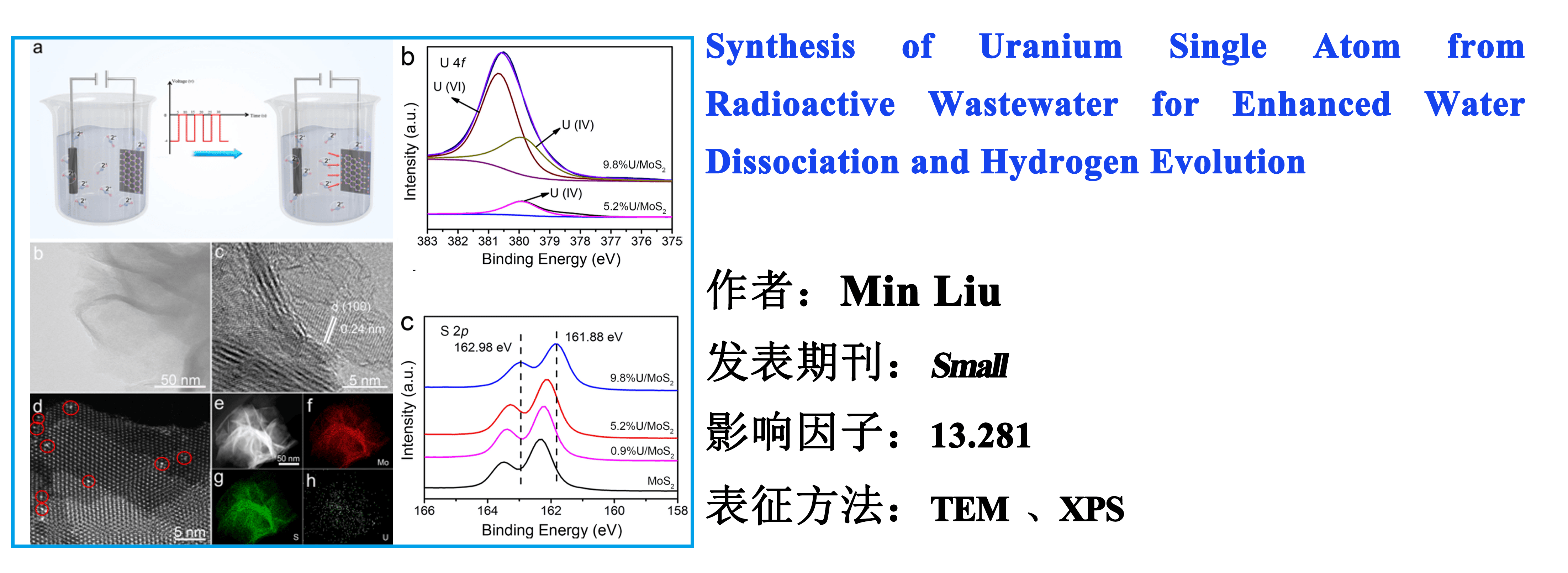 Synthesis of Uranium Single Atom from Radioactive Wastewater for Enhanced Water Dissociation and Hydrogen Lvolution