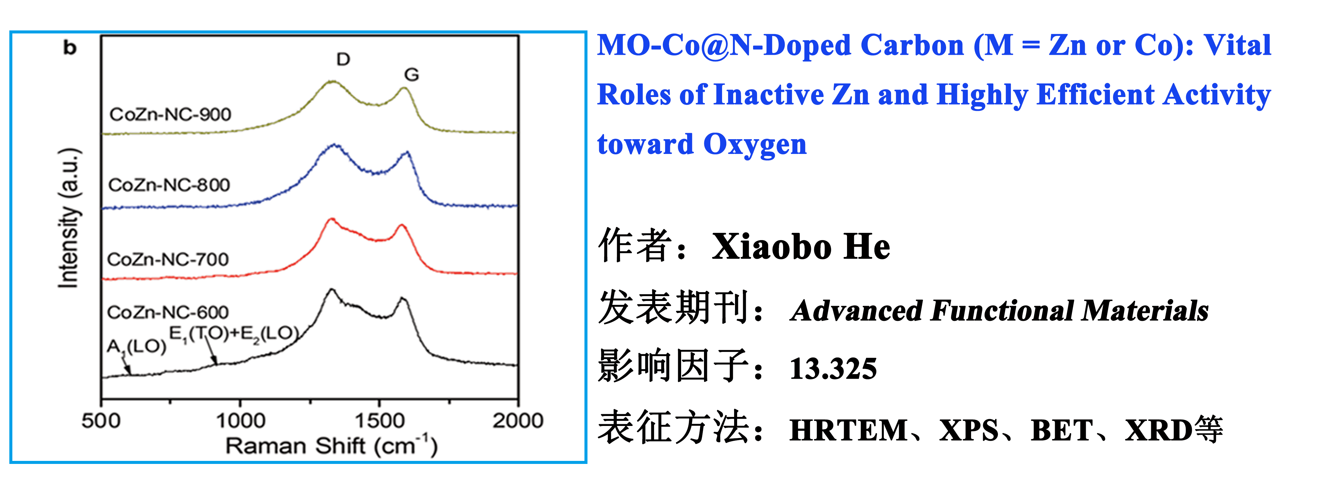 MO-Co@N-Doped Carbon （M = Zn or Co）： Vital Roles of Inactive Zn and Highly Efficient Activity toward Oxygen