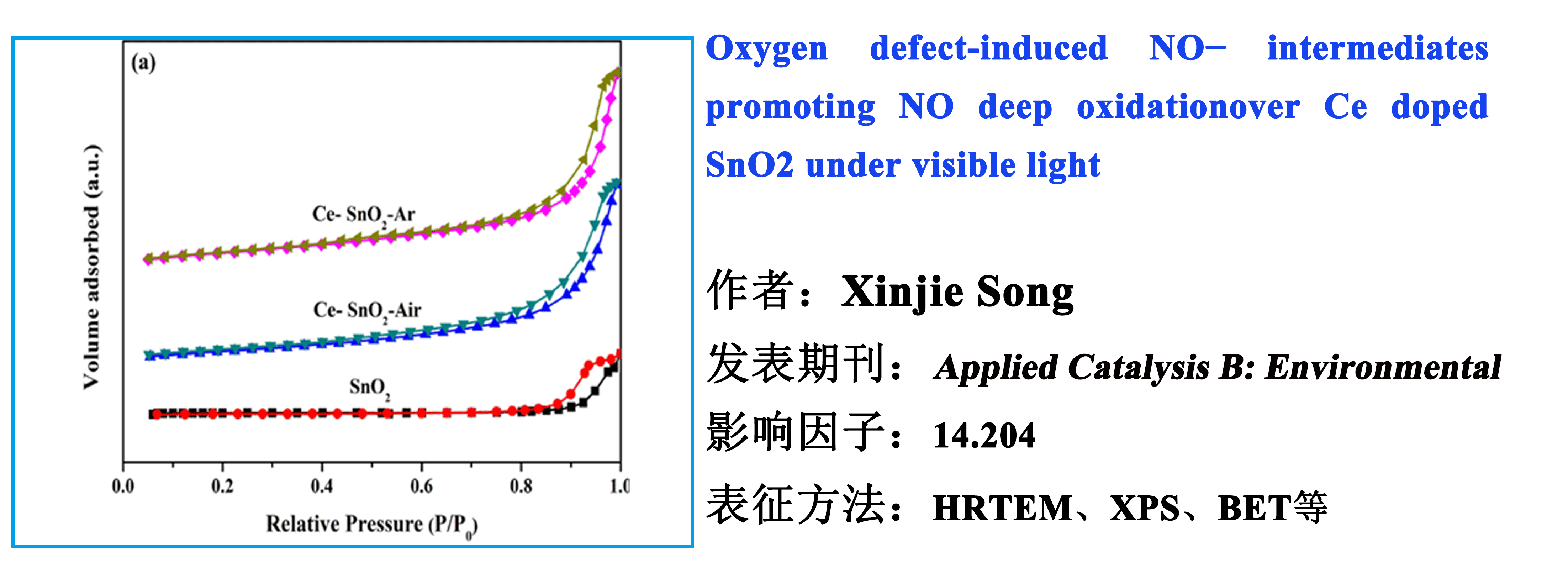Oxygen defect-induced NO- intermediates promoting NO deep oxidationover Ce doped Snoz under visible light