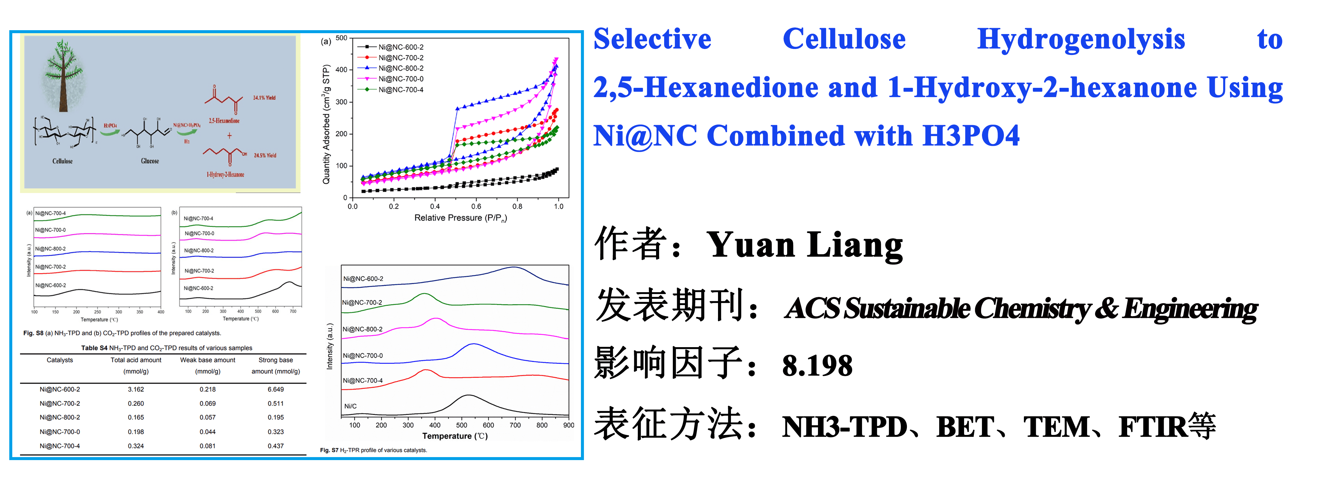Selective Cellulose Hydrogenolysis to 2,5-Hexanedione and 1-Hydroxy-2-hexanone Using Ni@NC Combined with H3PO4