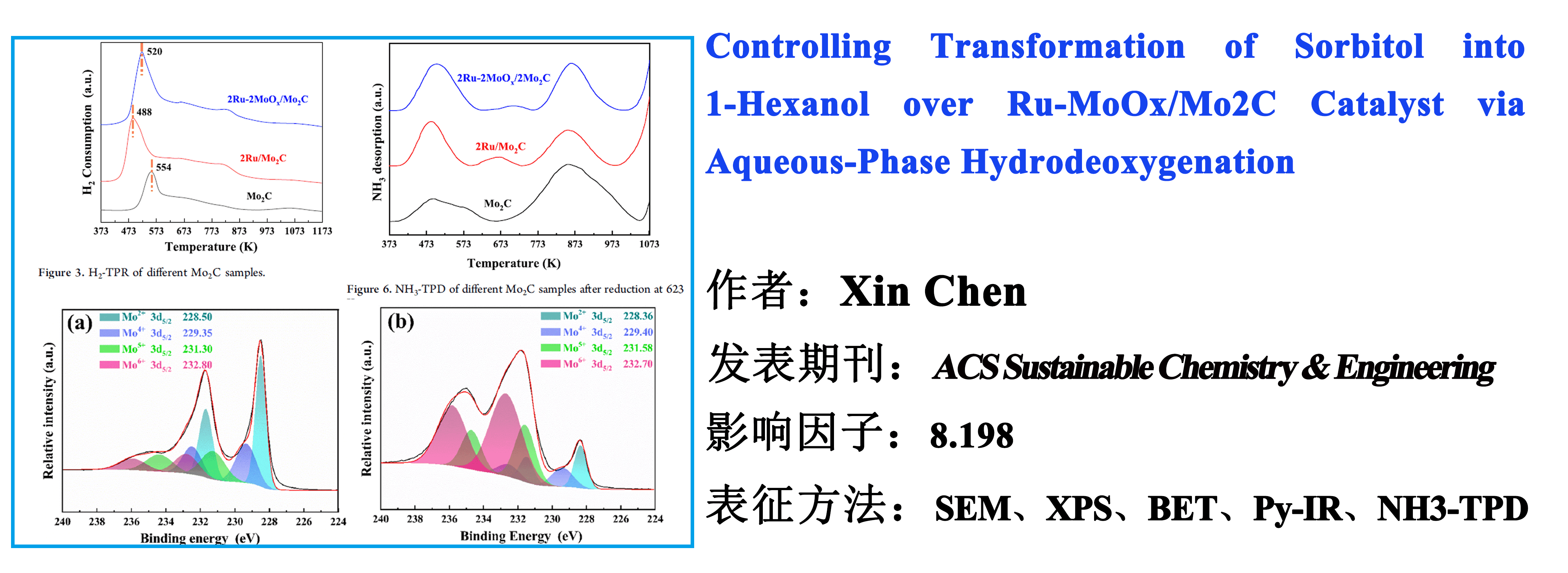 Controlling Transformation of Sorbitol into 1-Hexanol over Ru-MoOx/Mo2C Catalyst via Aqueous-Phase Hydrodeoxygenation