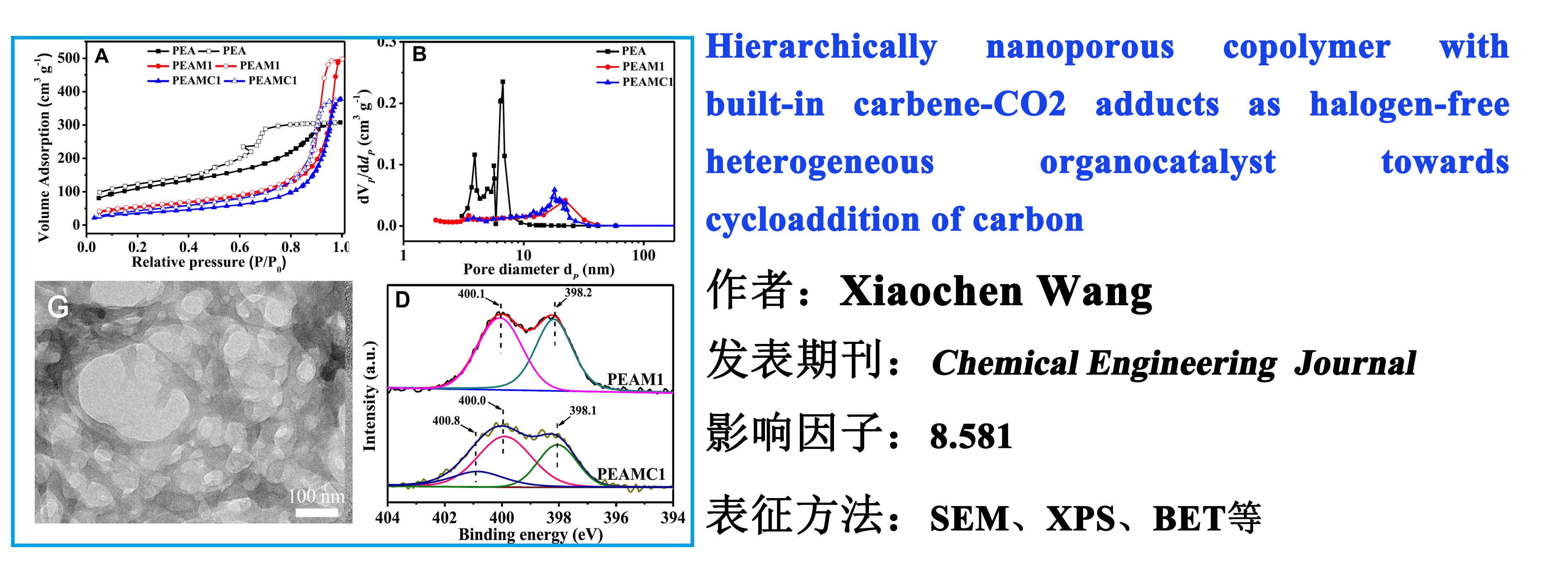 Hierarchically nanoporous copolymer with built-in carbene-CO2 adducts as halogen-free heterogeneous organocatalyst towaras cycloaddition of carbon