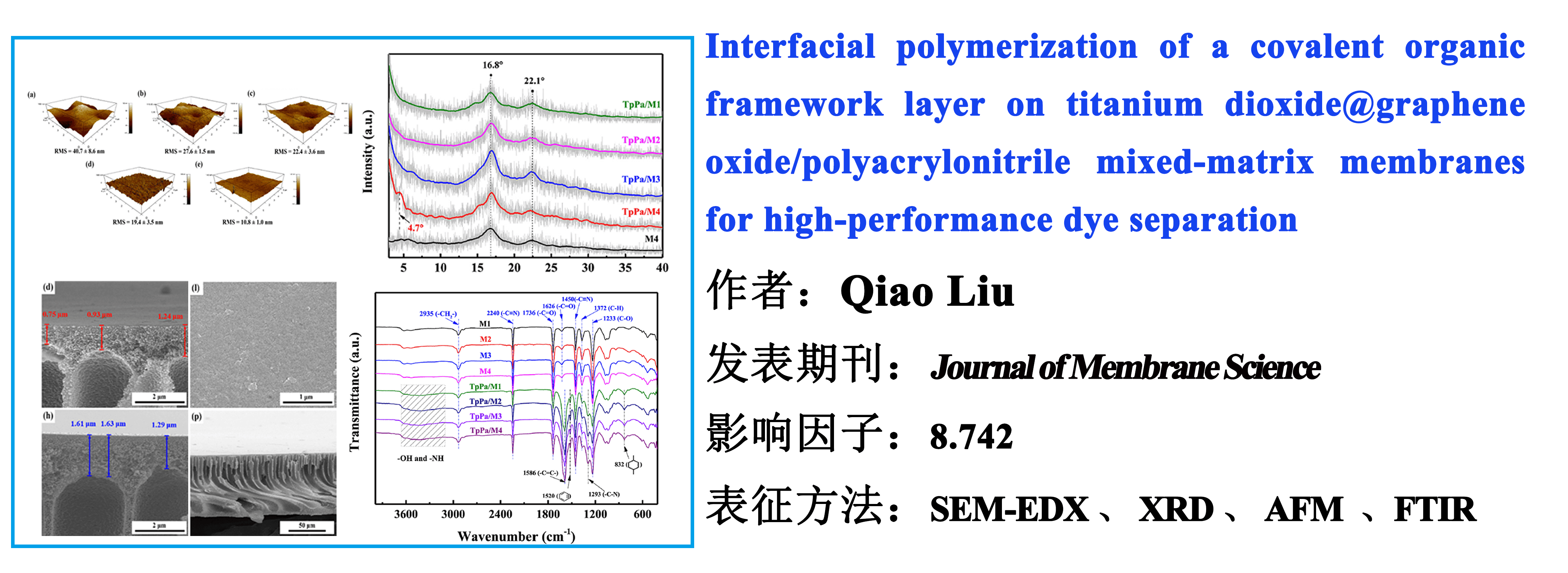 Interfacial polymerization of a covalent organic framework layer on titanium dioxide@graphene oxide/polyacrylonitrile mixed-matrix membranes for high-performance dye separation