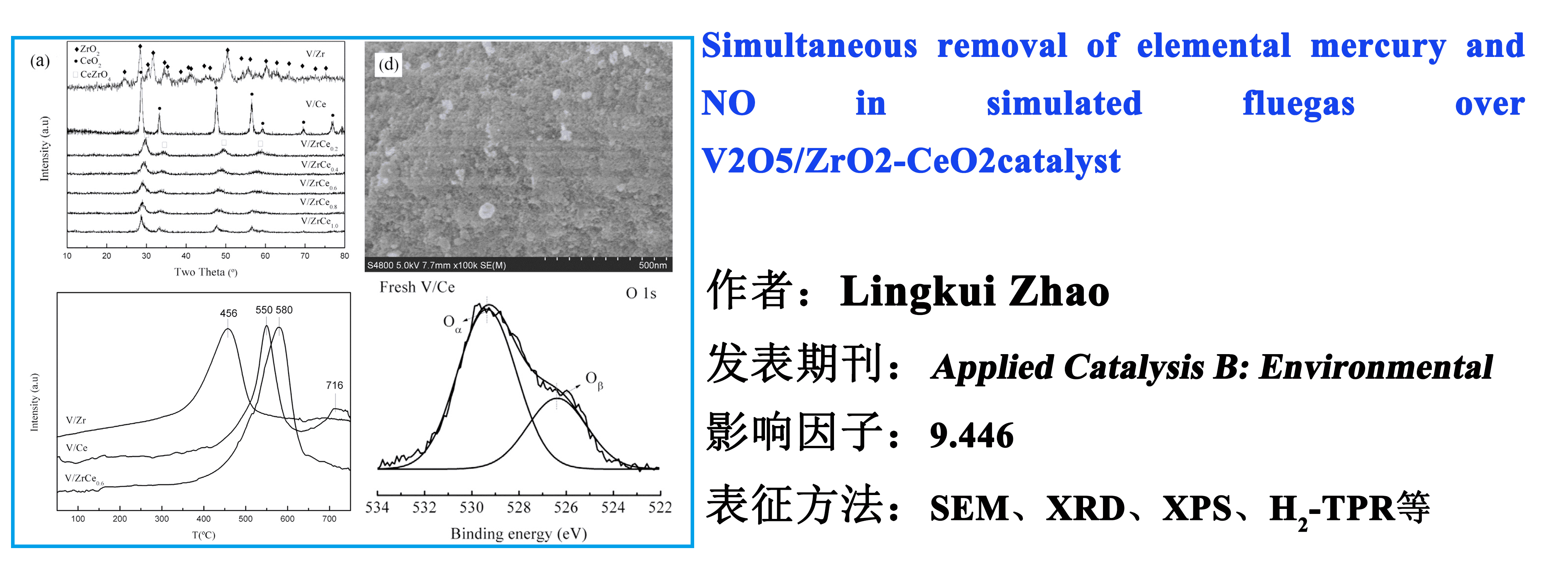 ISimultaneous removal of elemental mercury and NO in Simulated fluegas Over V205/ZrO2-CeO2catalyst